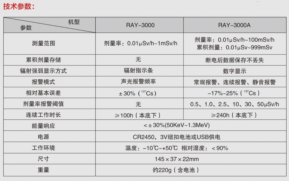 報(bào)警儀參數(shù)